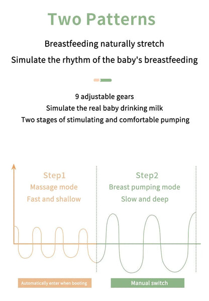 Dr.isla New Portable Electric Breast Pump USB Chargable Silent Portable Milk Extractor Automatic Milker Comfort Breastfeeding