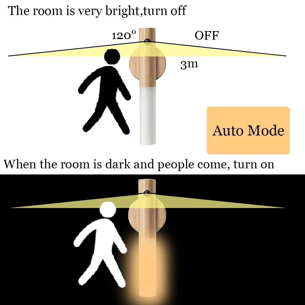 Lámpara de pared magnética con luz nocturna LED USB, luz para armario de cocina, escalera de casa, dormitorio, mesa, lámpara de movimiento, iluminación de mesita de noche